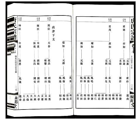 [唐]唐氏宗谱 (江苏) 唐氏家谱_十四.pdf