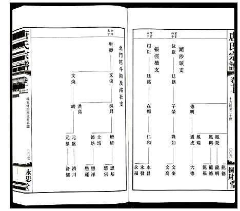 [唐]唐氏宗谱 (江苏) 唐氏家谱_十四.pdf