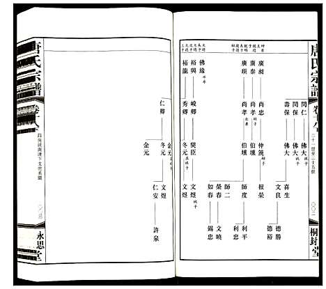 [唐]唐氏宗谱 (江苏) 唐氏家谱_十五.pdf