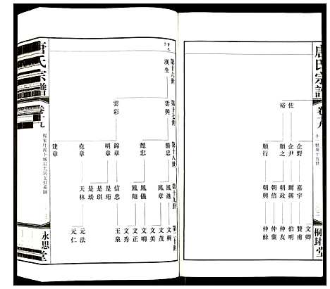 [唐]唐氏宗谱 (江苏) 唐氏家谱_十六.pdf