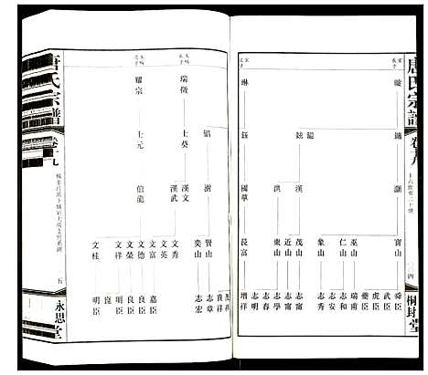 [唐]唐氏宗谱 (江苏) 唐氏家谱_十六.pdf