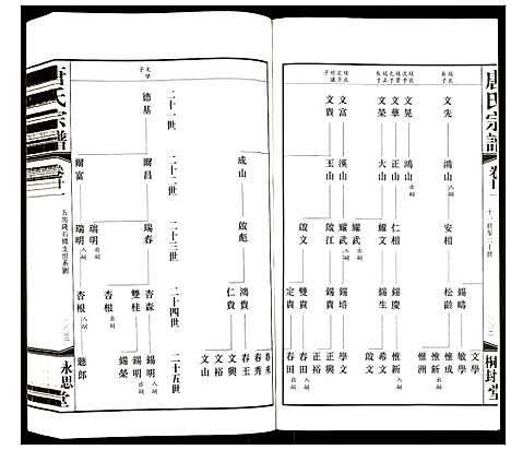 [唐]唐氏宗谱 (江苏) 唐氏家谱_十七.pdf