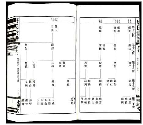 [唐]唐氏宗谱 (江苏) 唐氏家谱_十八.pdf