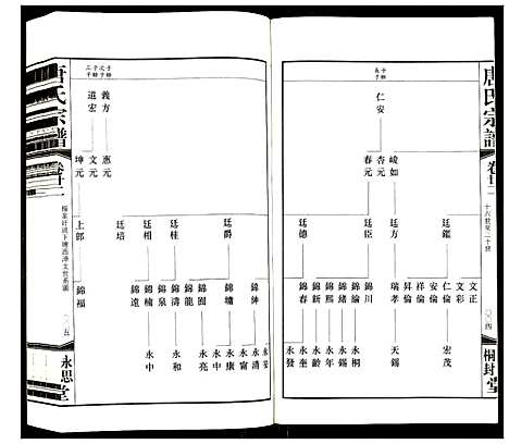 [唐]唐氏宗谱 (江苏) 唐氏家谱_十八.pdf