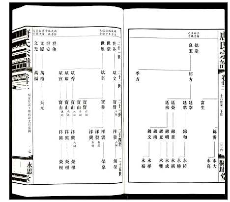 [唐]唐氏宗谱 (江苏) 唐氏家谱_十八.pdf