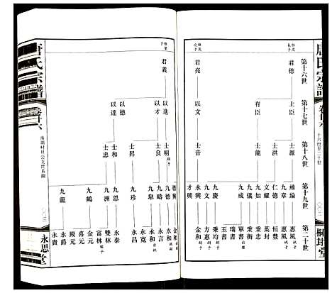 [唐]唐氏宗谱 (江苏) 唐氏家谱_二十.pdf