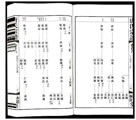 [唐]唐氏宗谱 (江苏) 唐氏家谱_二十.pdf