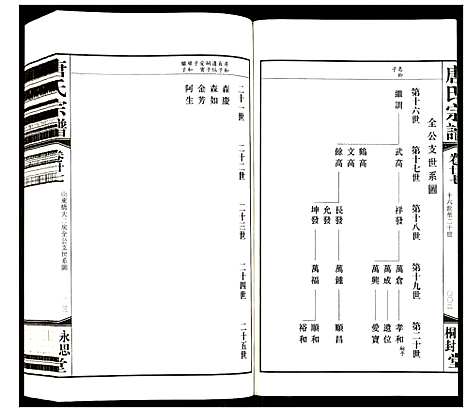 [唐]唐氏宗谱 (江苏) 唐氏家谱_二十一.pdf