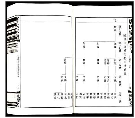 [唐]唐氏宗谱 (江苏) 唐氏家谱_二十一.pdf