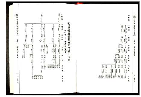 [唐]中华唐氏通谱江苏卷 (江苏) 中华唐氏通谱_二.pdf