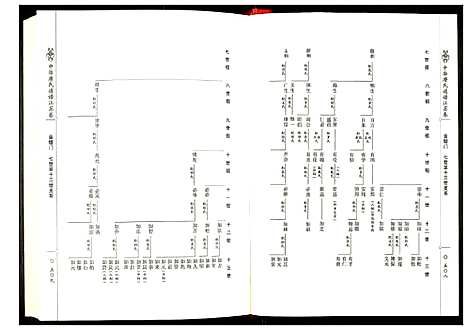 [唐]中华唐氏通谱江苏卷 (江苏) 中华唐氏通谱_二.pdf