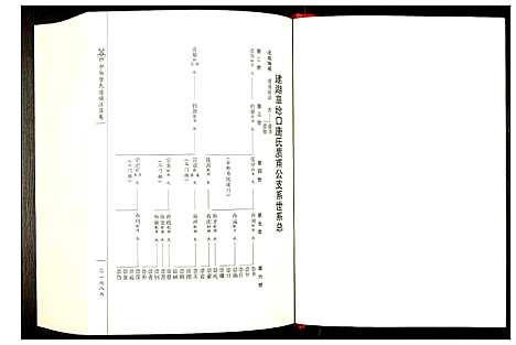 [唐]中华唐氏通谱江苏卷 (江苏) 中华唐氏通谱_四.pdf