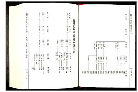 [唐]中华唐氏通谱江苏卷 (江苏) 中华唐氏通谱_四.pdf