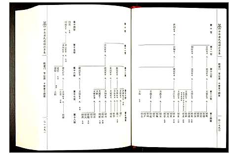 [唐]中华唐氏通谱江苏卷 (江苏) 中华唐氏通谱_四.pdf