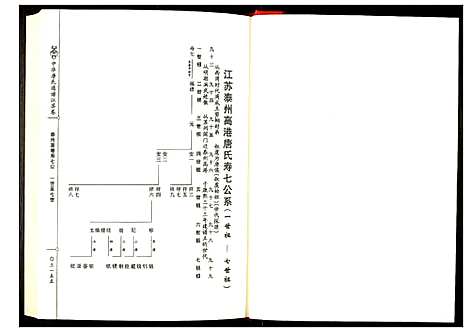 [唐]中华唐氏通谱江苏卷 (江苏) 中华唐氏通谱_六.pdf