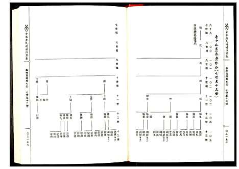 [唐]中华唐氏通谱江苏卷 (江苏) 中华唐氏通谱_六.pdf