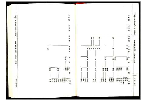 [唐]中华唐氏通谱江苏卷 (江苏) 中华唐氏通谱_六.pdf