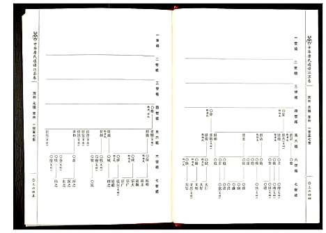 [唐]中华唐氏通谱江苏卷 (江苏) 中华唐氏通谱_七.pdf