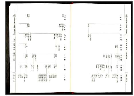 [唐]中华唐氏通谱江苏卷 (江苏) 中华唐氏通谱_七.pdf