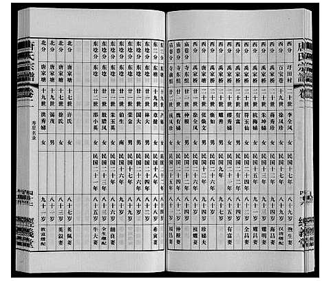 [唐]唐氏宗谱 (江苏) 唐氏家谱_二.pdf