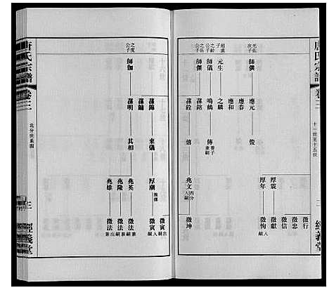 [唐]唐氏宗谱 (江苏) 唐氏家谱_三.pdf