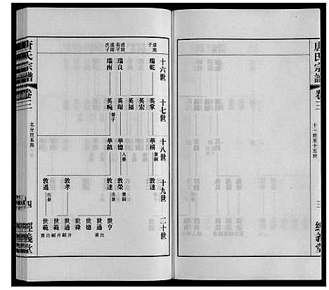 [唐]唐氏宗谱 (江苏) 唐氏家谱_三.pdf