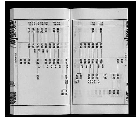 [唐]唐氏宗谱 (江苏) 唐氏家谱_三.pdf