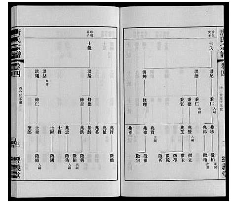 [唐]唐氏宗谱 (江苏) 唐氏家谱_四.pdf