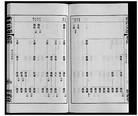 [唐]唐氏宗谱 (江苏) 唐氏家谱_四.pdf