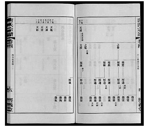 [唐]唐氏宗谱 (江苏) 唐氏家谱_四.pdf