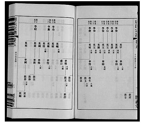 [唐]唐氏宗谱 (江苏) 唐氏家谱_五.pdf