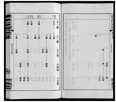 [唐]唐氏宗谱 (江苏) 唐氏家谱_七.pdf