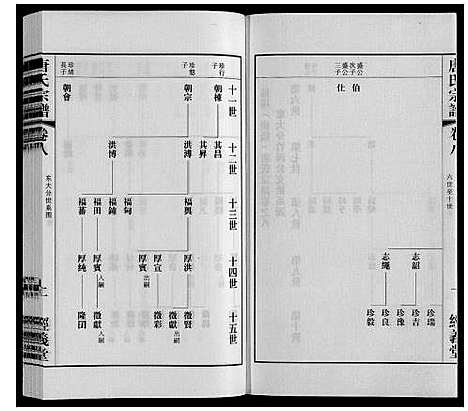 [唐]唐氏宗谱 (江苏) 唐氏家谱_八.pdf