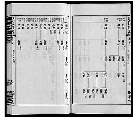 [唐]唐氏宗谱 (江苏) 唐氏家谱_八.pdf