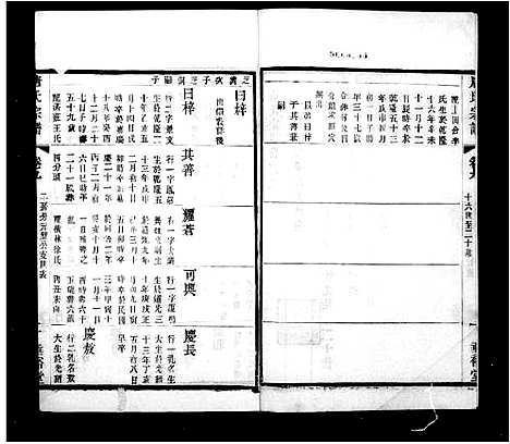 [唐]唐氏宗谱_12卷首1卷 (江苏) 唐氏家谱_二.pdf