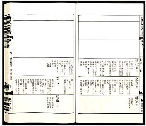 [唐]唐氏宗谱_8卷-胡庄唐氏宗谱 (江苏) 唐氏家谱_五.pdf