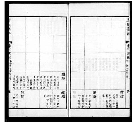 [唐]毘陵唐氏宗谱_9卷首末各1卷-唐氏宗谱 (江苏) 毘陵唐氏家谱.pdf