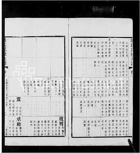 [屠]屠氏毘陵支谱_16卷_及卷首末 (江苏) 屠氏毘陵支谱_二.pdf