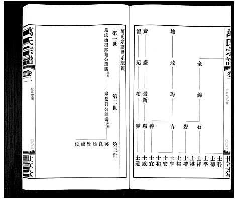 [万]宜兴万氏宗谱_11卷首1卷_宜兴万氏宗谱_万氏宗谱 (江苏) 宜兴万氏家谱_二.pdf