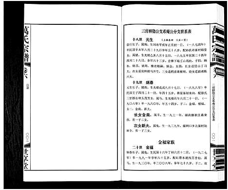 [万]宜兴万氏宗谱_11卷首1卷_宜兴万氏宗谱_万氏宗谱 (江苏) 宜兴万氏家谱_六.pdf