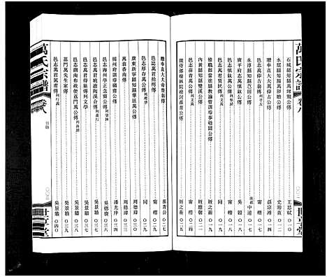 [万]宜兴万氏宗谱_11卷首1卷_宜兴万氏宗谱_万氏宗谱 (江苏) 宜兴万氏家谱_八.pdf