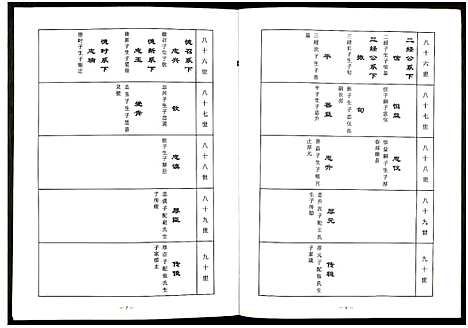 [汪]中华汪氏通宗世谱_10卷含首卷 (江苏) 中华汪氏通家世谱_二.pdf