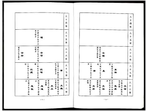 [汪]中华汪氏通宗世谱_10卷含首卷 (江苏) 中华汪氏通家世谱_四.pdf