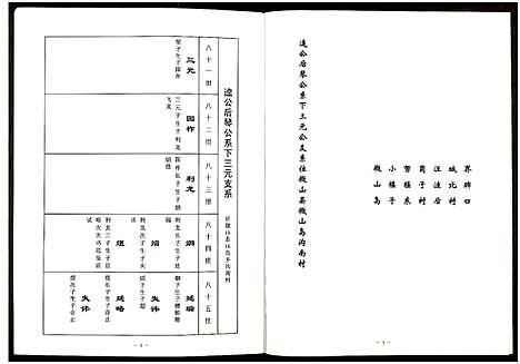 [汪]中华汪氏通宗世谱_10卷含首卷 (江苏) 中华汪氏通家世谱_五.pdf