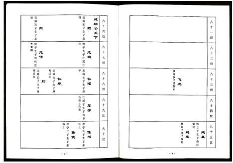 [汪]中华汪氏通宗世谱_10卷含首卷 (江苏) 中华汪氏通家世谱_五.pdf