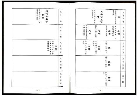 [汪]中华汪氏通宗世谱_10卷含首卷 (江苏) 中华汪氏通家世谱_五.pdf