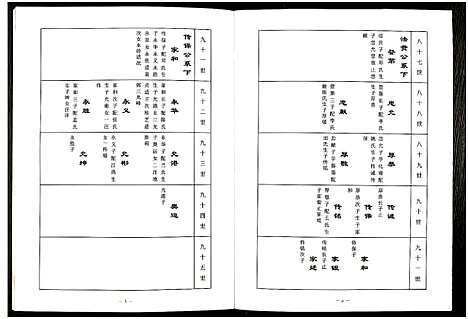 [汪]中华汪氏通宗世谱_10卷含首卷 (江苏) 中华汪氏通家世谱_六.pdf