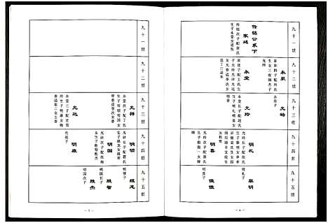 [汪]中华汪氏通宗世谱_10卷含首卷 (江苏) 中华汪氏通家世谱_六.pdf