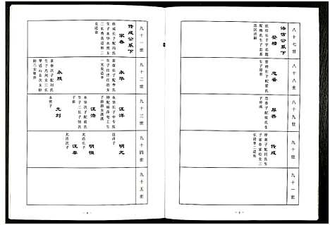 [汪]中华汪氏通宗世谱_10卷含首卷 (江苏) 中华汪氏通家世谱_六.pdf