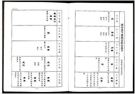 [汪]中华汪氏通宗世谱_10卷含首卷 (江苏) 中华汪氏通家世谱_七.pdf